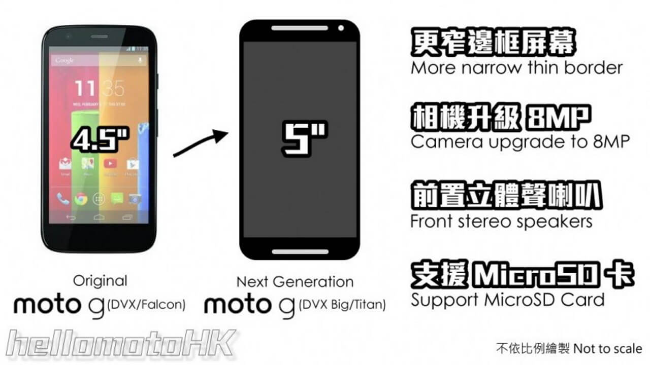Dual-SIMに対応したMoto G2の画像が複数流出