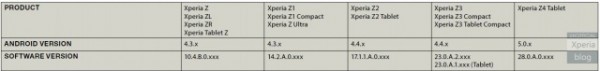 Xperia-Z4-Tablet-640x76