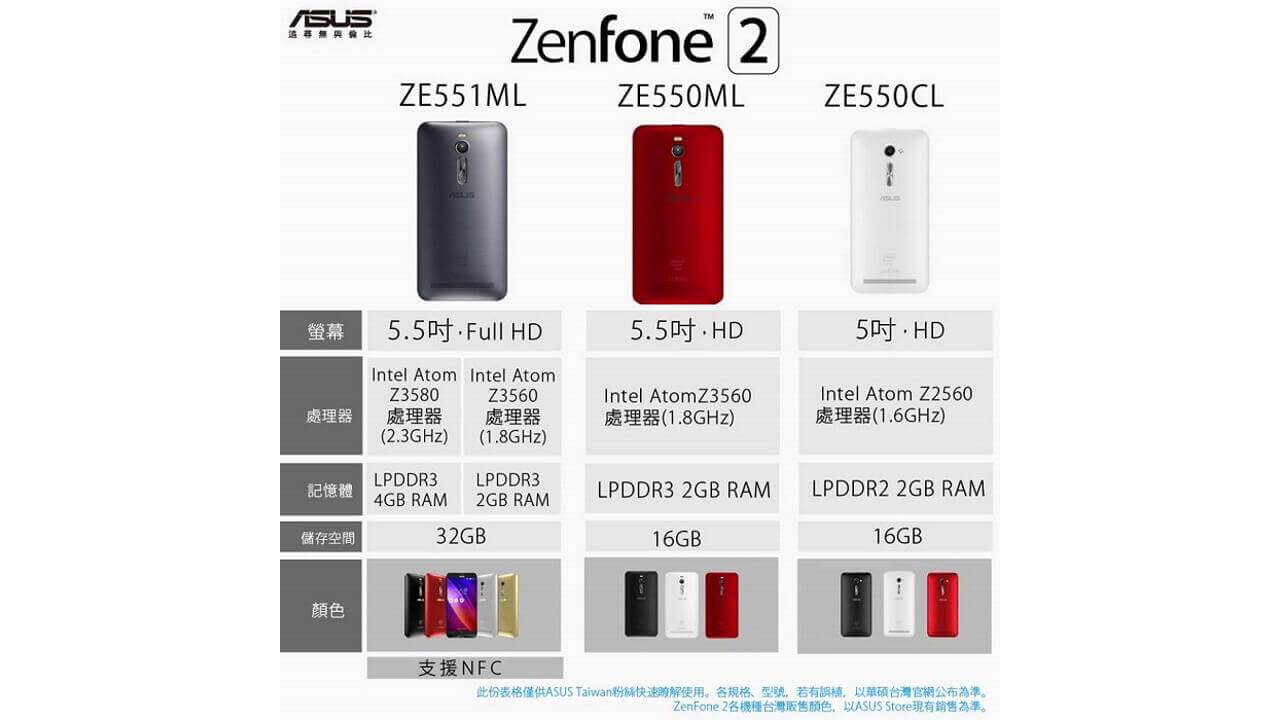 「ZenFone 2」大きく分けて4モデル