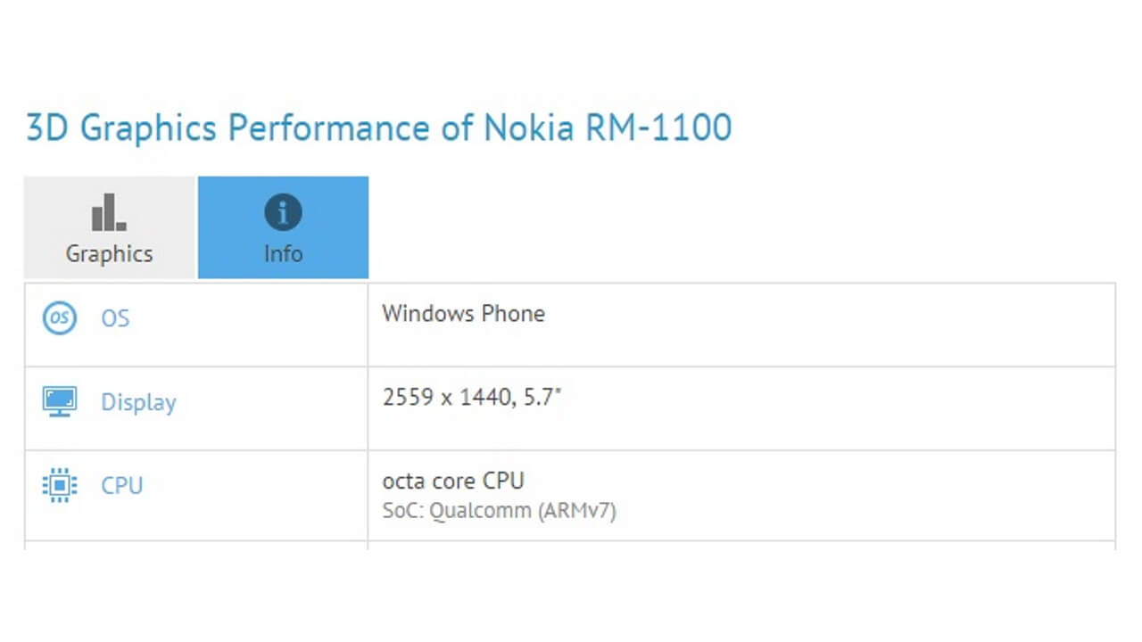 Snapdragon 810&WQHDディスプレイ搭載Nokia「RM-1100」ベンチマーク登場