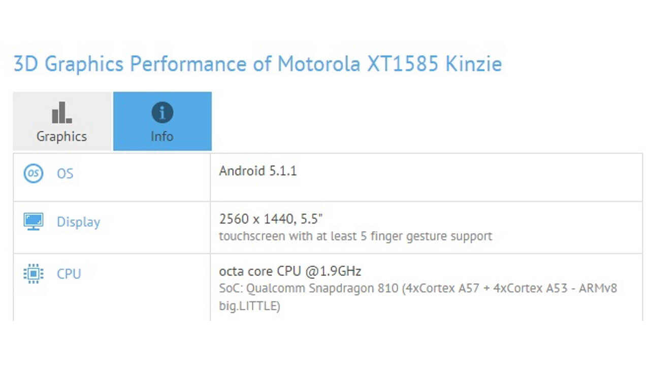 Snapdragon 810/WQHDディスプレイ搭載Motorola「XT1585」ベンチマークに登場