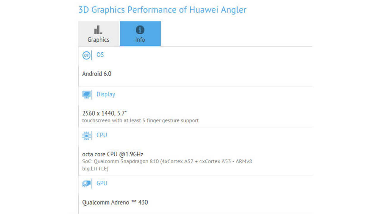 Nexus「Huawei Angler」GFX Benchに登場