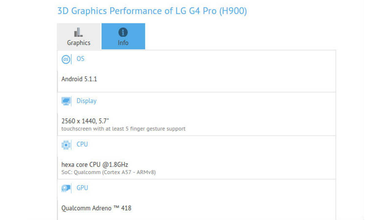 「LG G4 Pro」ベンチマークで補足