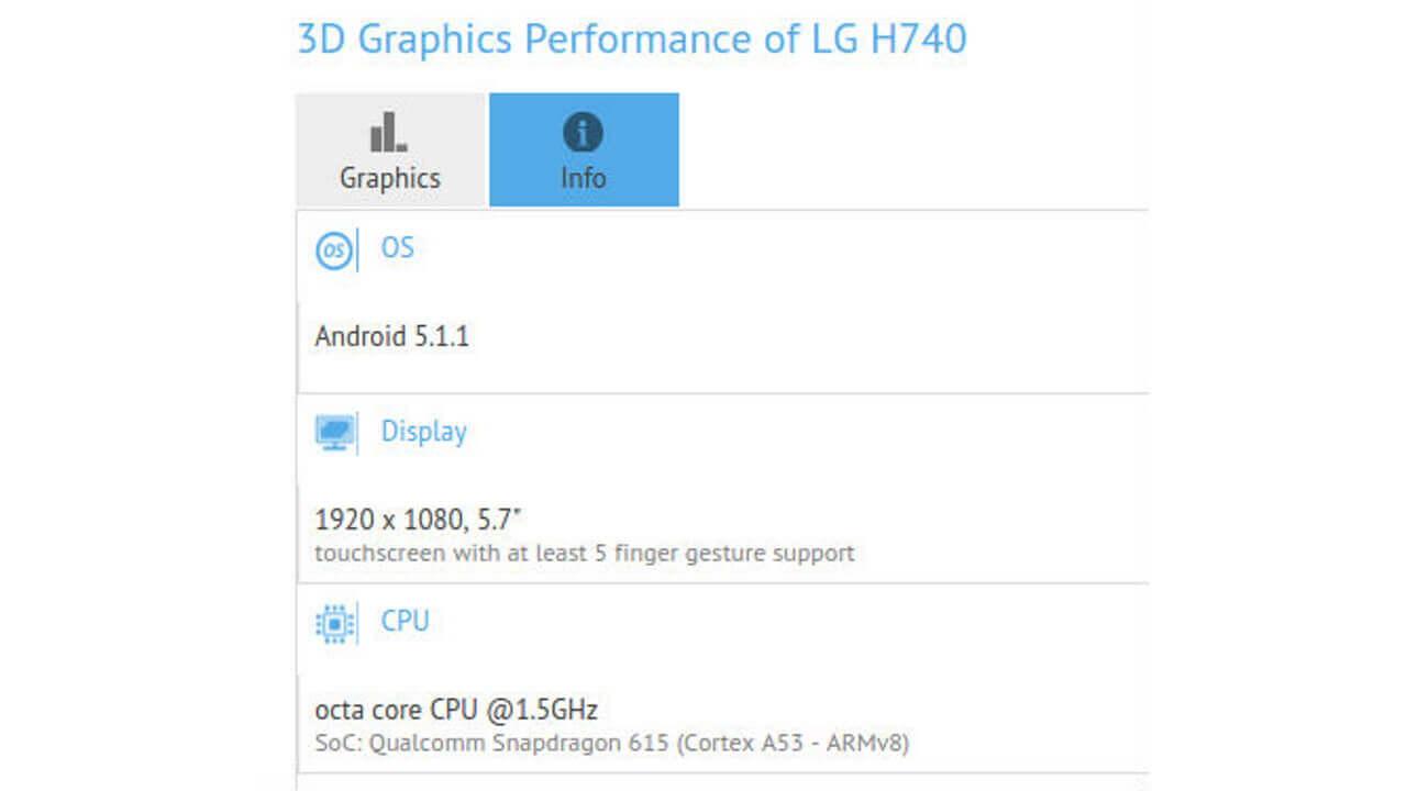 Snapdragon 615搭載未発表「LG-H740」ベンチマークで補足