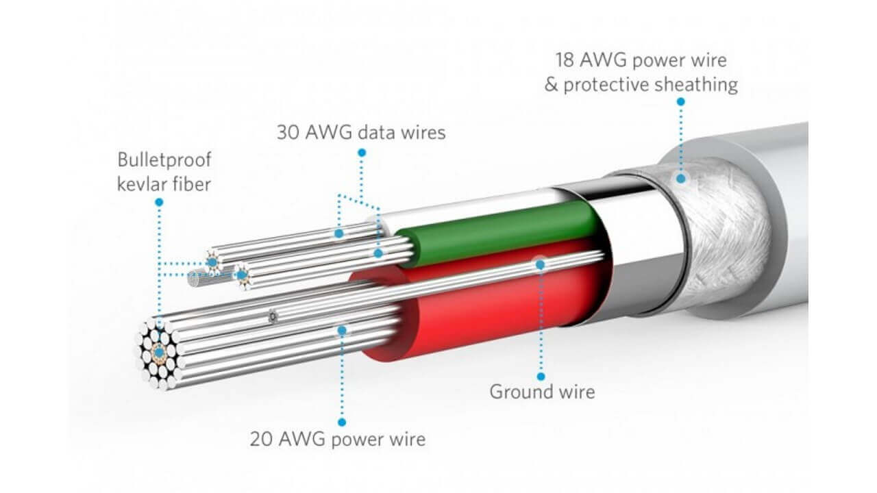 Anker、史上初防弾ケプラー繊維採用USBケーブル「PowerLine」発売