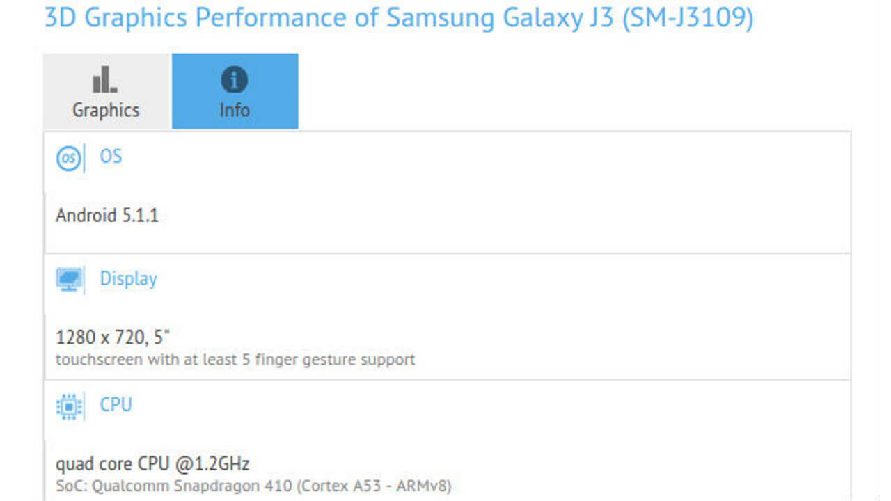 Snapdragon 410搭載Samsung「Galaxy J3」ベンチマークで補足