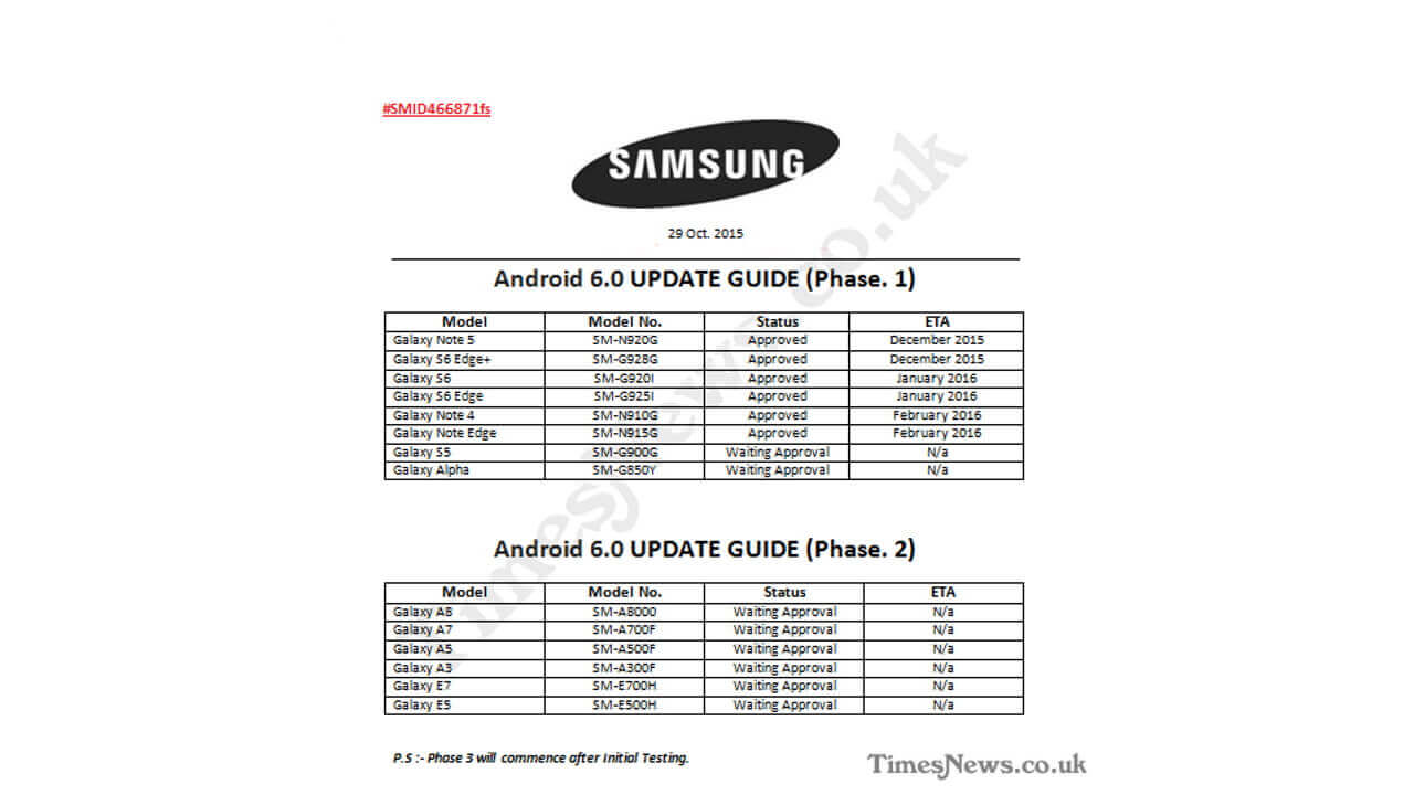 SamsungのAndroid 6.0ロードマップ流出
