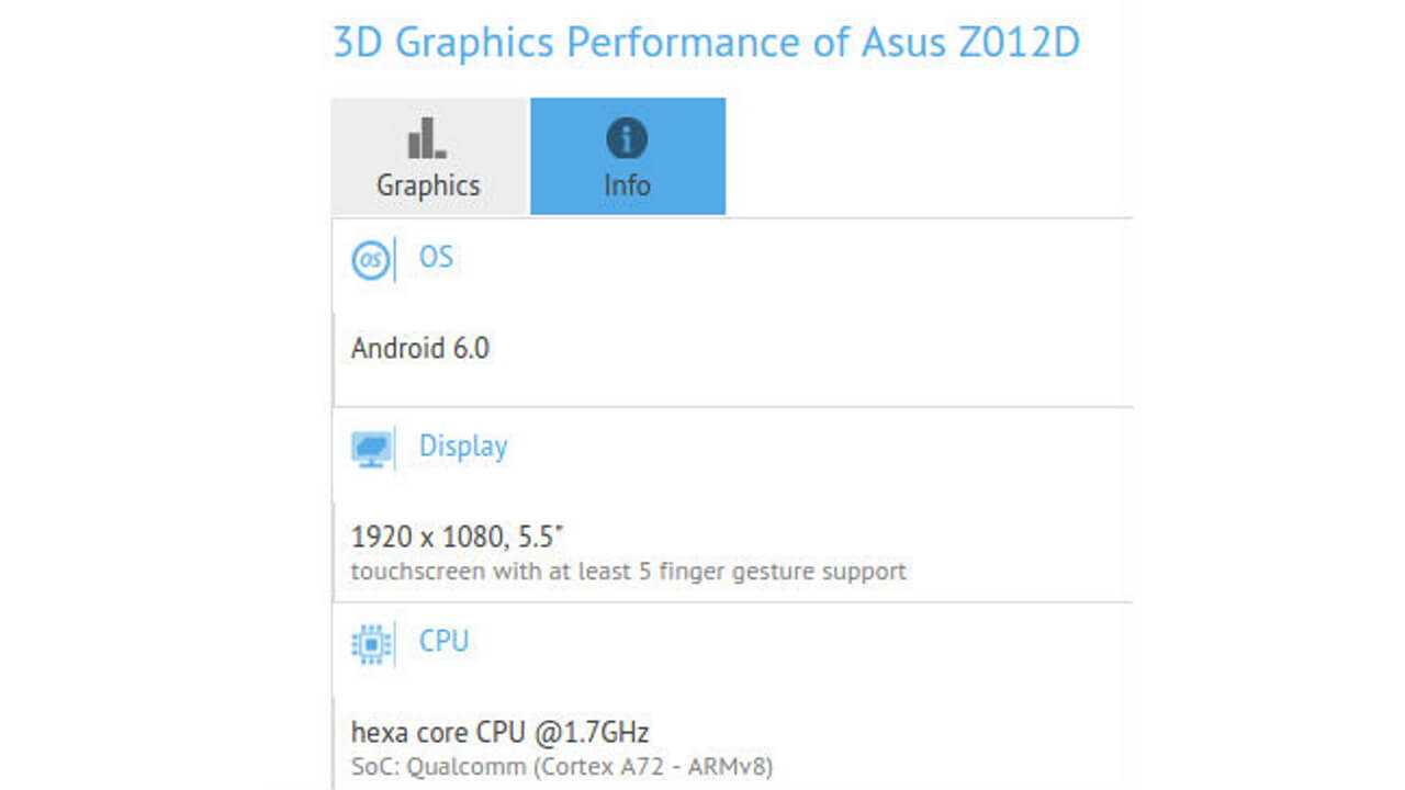 5.5インチFull HD！未発表「ASUS Z012D」ベンチマーク登場