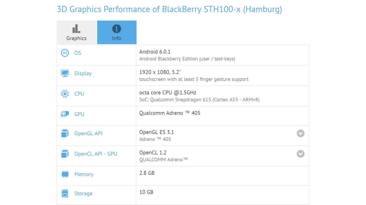 「BlackBerry Hamburg（STH100-x）」ベンチマーク登場