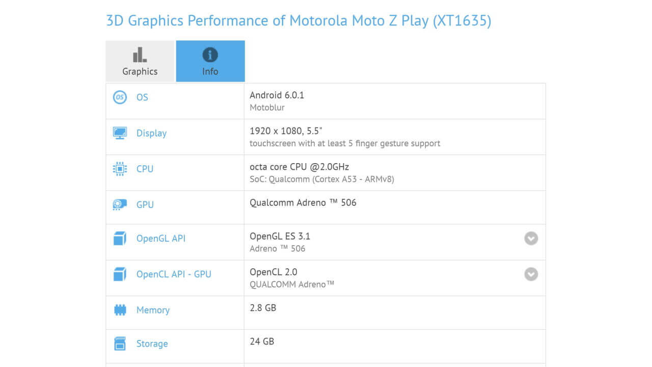 Motorola未発表「Moto Z Play（XT1635）」ベンチマーク登場