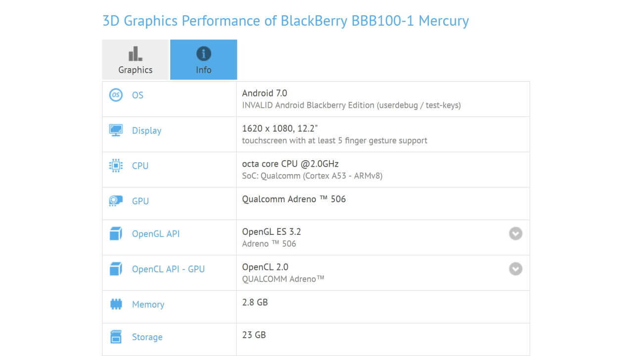 未発表BlackBerry「Mercury（BBB100-1）」GFXBench登場