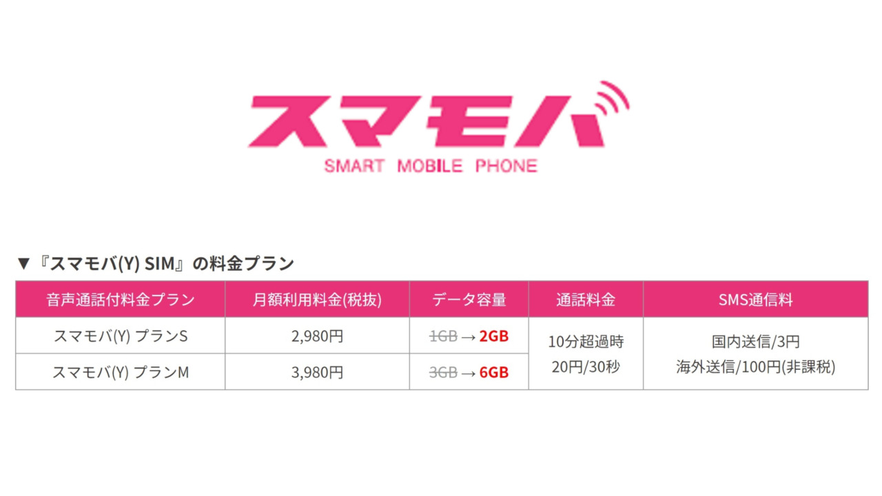 Y!mobile回線利用新プラン「スマモバ（Y）」提供開始