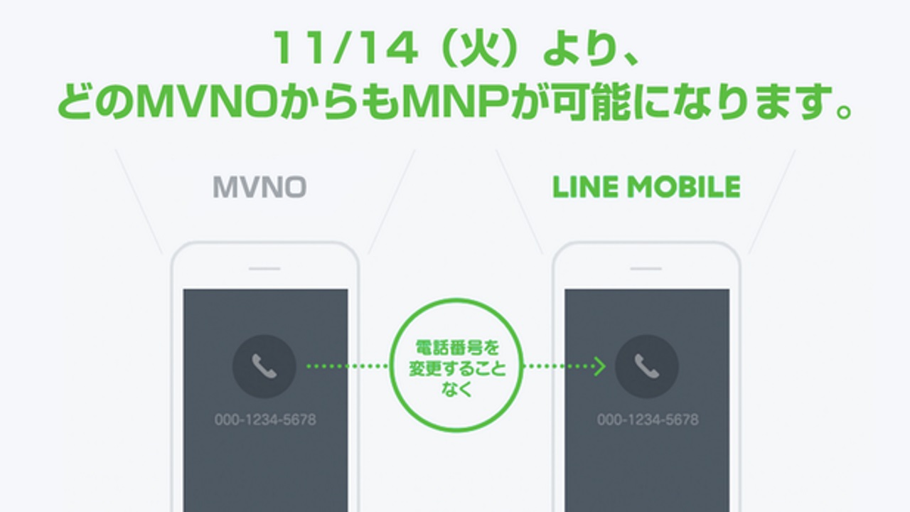 LINEモバイル、どのMVNOからも11月14日よりMNP転入可能に