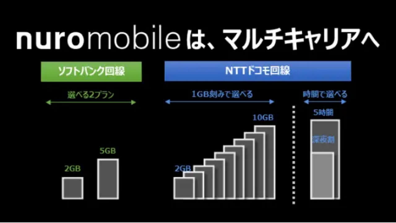 nuro Mobile