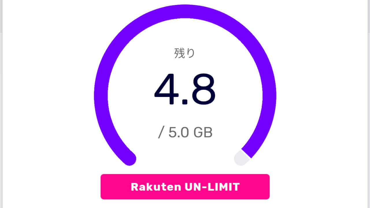 「Rakuten UN-LIMIT」パートナーエリアが上限5GBになった