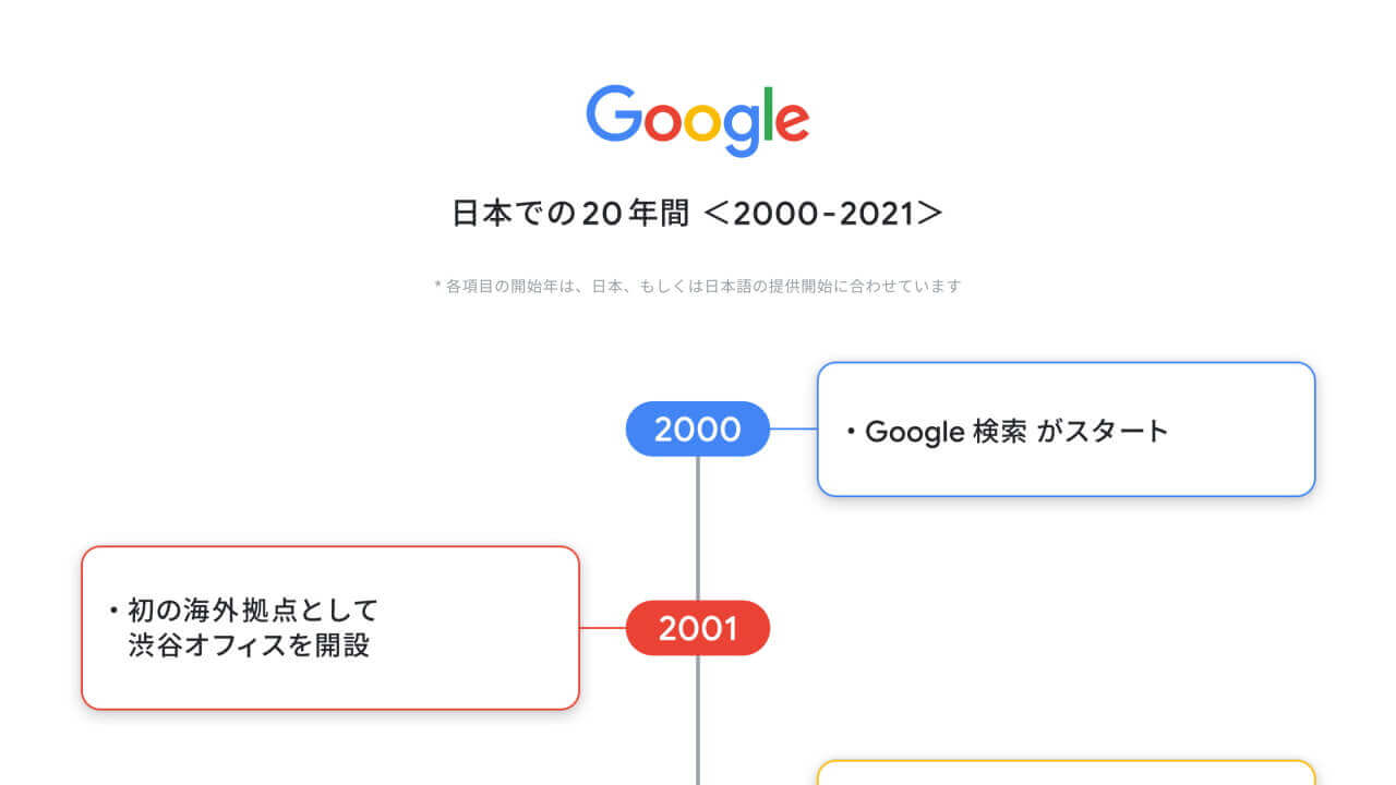 Google japan