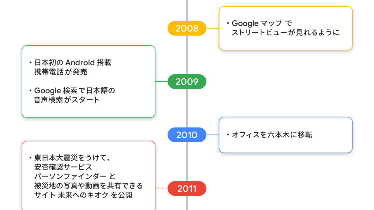 Google japan