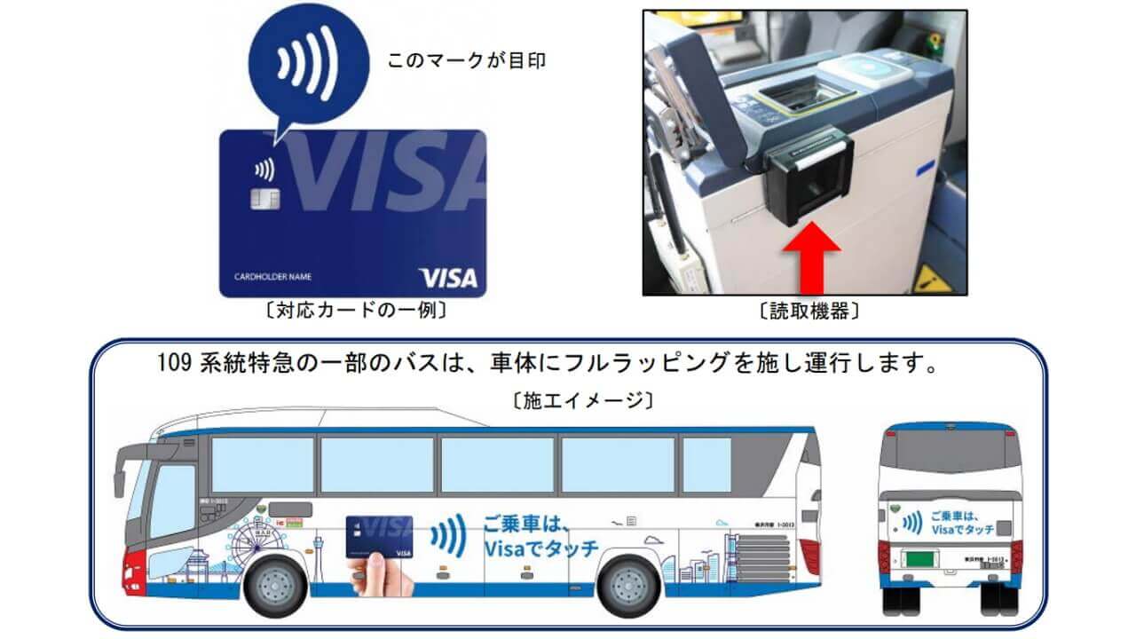横浜市営バス「Visaのタッチ決済」乗車実証実験を10月1日から開始
