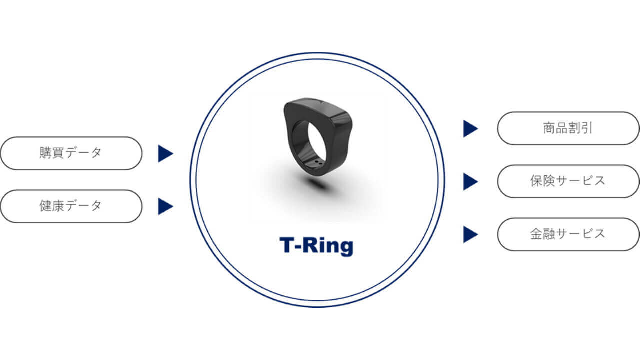 TwooCa Ring：T-Ring