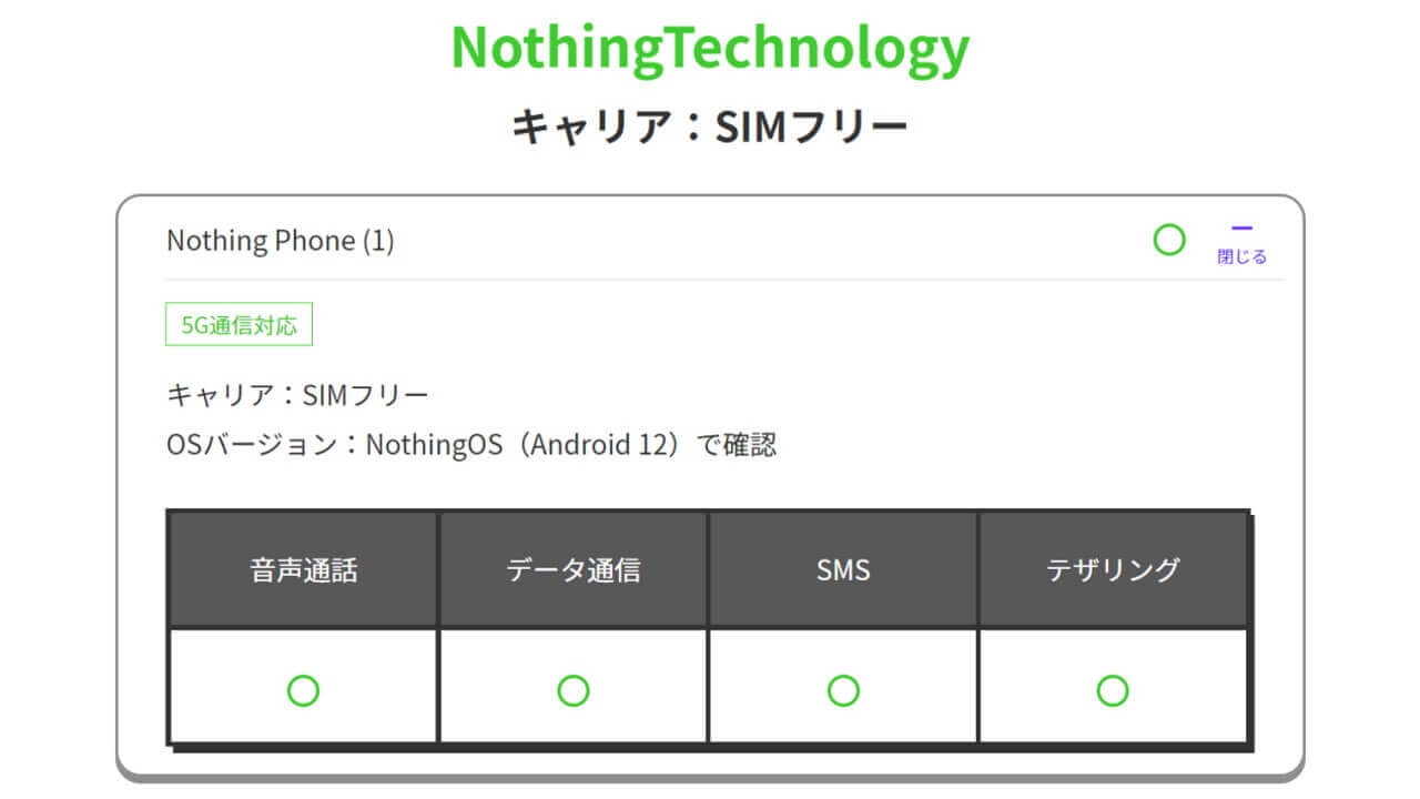 Nothing Phone (1) LINEMO