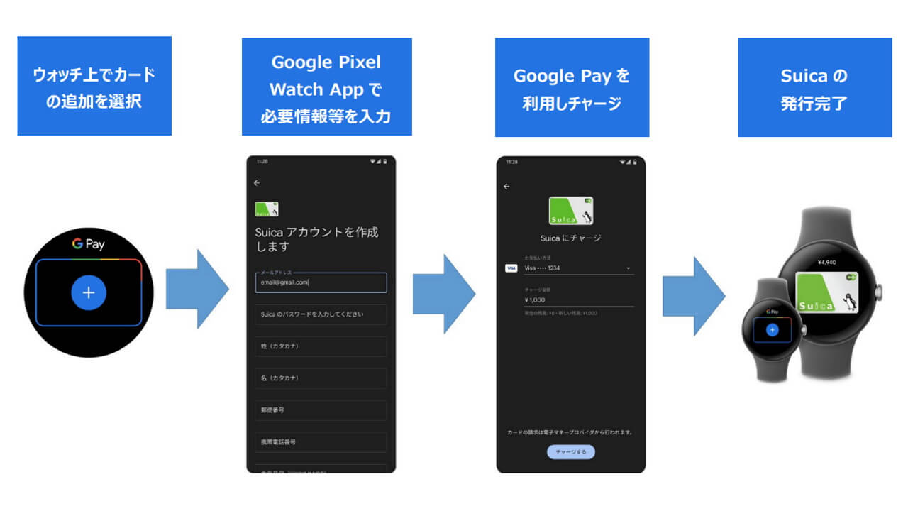 Google Pixel Watch Suica