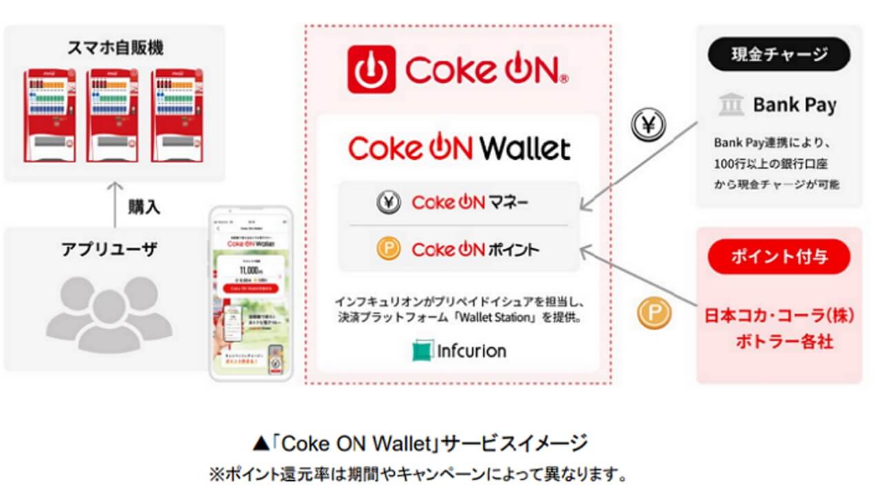 Coke ON Wallet