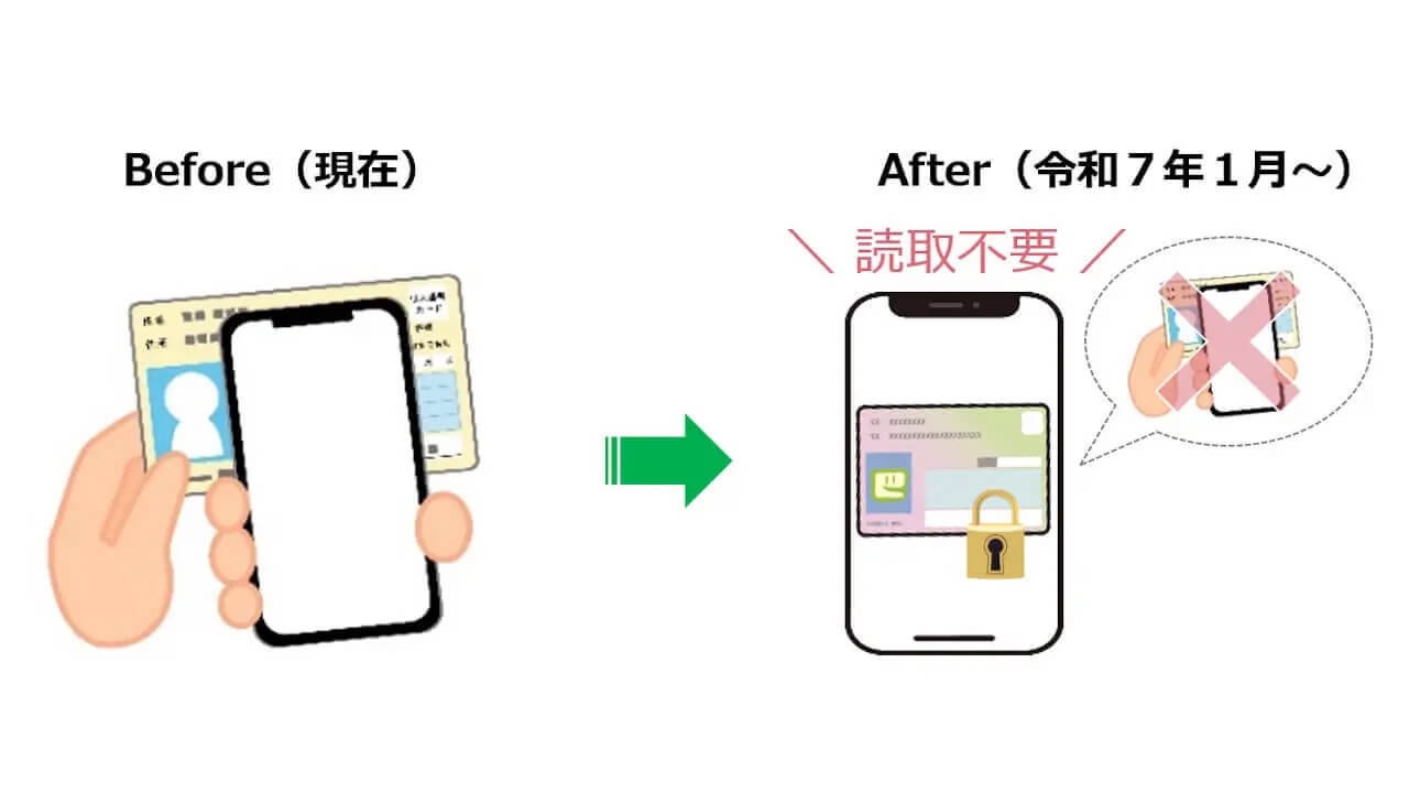 e-Tax「スマホ用電子証明書」対応【2025年1月から】